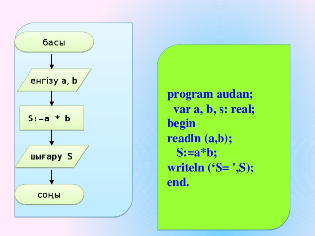 басы program audan;  var a, b, s: real; begin readln (a,b);  S:=a*b; writeln (‘S= ',S); end. енгізу a , b  S:=a * b шығару S соңы