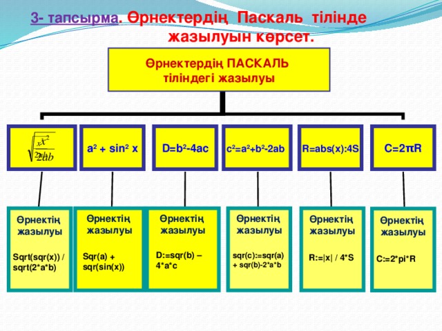 3- тапсырма . Өрнектердің Паскаль тілінде  жазылуын көрсет. Өрнектердің ПАСКАЛЬ тіліндегі жазылуы D=b 2 -4ac C=2πR R=abs(x):4S c 2 =a 2 +b 2 -2ab а 2 + sin 2 x      Ө рнекті ң  Ө рнекті ң  Ө рнекті ң  Ө рнекті ң   жазылуы жазылуы жазылуы жазылуы Ө рнекті ң  жазылуы  Ө рнекті ң  жазылуы D:=sqr(b) – 4*a*c sqr(c):=sqr(a)+ sqr(b)-2*a*b Sqr(a) + sqr(sin(x)) Sqrt(sqr(x)) / sqrt(2*a*b)  R:=|x| / 4*S C:=2*pi*R