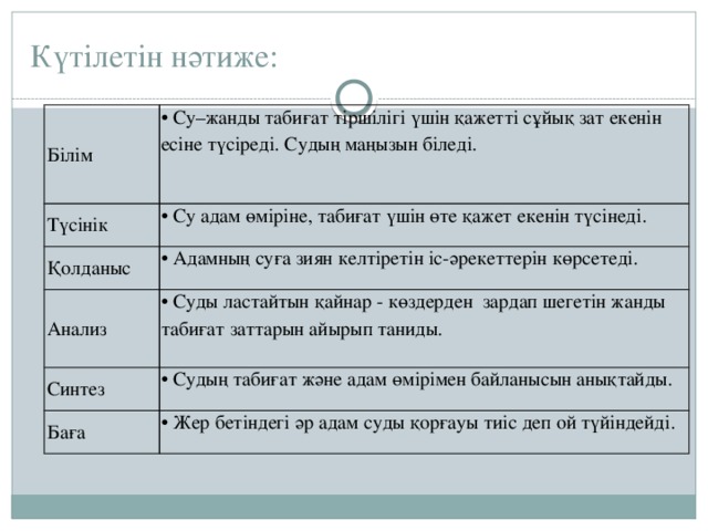 Күтілетін нәтиже: Білім • Су–жанды табиғат тіршілігі үшін қажетті сұйық зат екенін есіне түсіреді. Судың маңызын біледі. Түсінік • Су адам өміріне, табиғат үшін өте қажет екенін түсінеді. Қолданыс • Адамның суға зиян келтіретін іс-әрекеттерін көрсетеді. Анализ • Суды ластайтын қайнар - көздерден зардап шегетін жанды табиғат заттарын айырып таниды. Синтез • Судың табиғат және адам өмірімен байланысын анықтайды. Баға • Жер бетіндегі әр адам суды қорғауы тиіс деп ой түйіндейді.