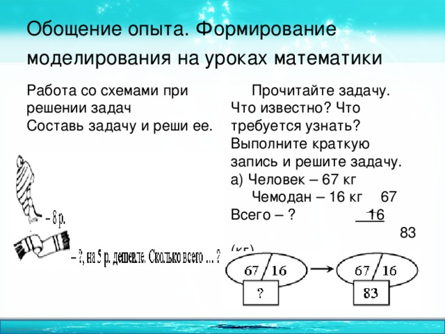 Обощение опыта. Формирование моделирования на уроках математики  Работа со схемами при решении задач  Прочитайте задачу. Что известно? Что требуется узнать? Выполните краткую запись и решите задачу. Составь задачу и реши ее. а) Человек – 67 кг    Чемодан – 16 кг  67 Всего – ?   16    83 (кг)