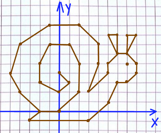 Рисуем по координатам 6 класс математика слон