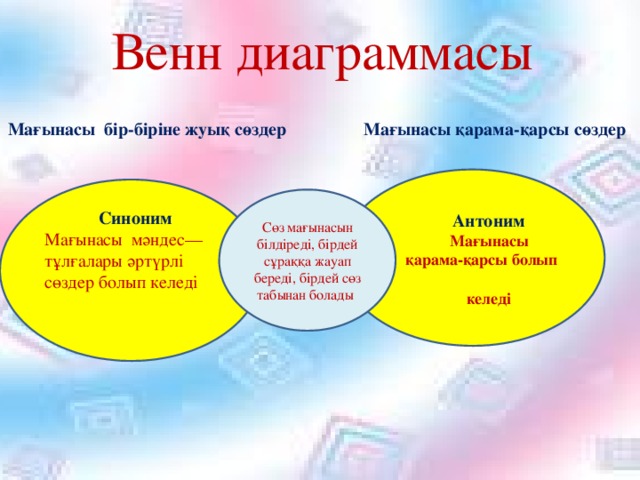 Венн диаграммасы Мағынасы бір-біріне жуық сөздер  Мағынасы қарама-қарсы сөздер  Антоним  Мағынасы  қарама-қарсы болып  келеді  Синоним   Мағынасы мәндес— тұлғалары әртүрлі сөздер болып келеді Сөз мағынасын білдіреді, бірдей сұраққа жауап береді, бірдей сөз табынан болады