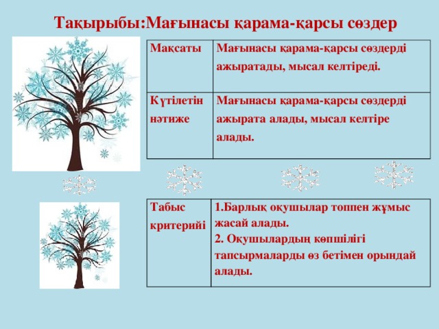 Тақырыбы:Мағынасы қарама-қарсы сөздер Мақсаты Мағынасы қарама-қарсы сөздерді ажыратады, мысал келтіреді. Күтілетін нәтиже Мағынасы қарама-қарсы сөздерді ажырата алады, мысал келтіре алады. Табыс критерийі 1.Барлық оқушылар топпен жұмыс жасай алады. 2. Оқушылардың көпшілігі тапсырмаларды өз бетімен орындай алады.