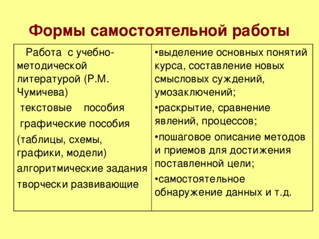 Метод проектов как способ организации самостоятельной работы