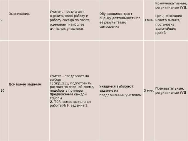 9 10 Оценивание.   Учитель предлагает оценить свою работу и работу соседа по парте, оценивает наиболее активных учащихся. Домашнее задание.   Обучающиеся дают оценку деятельности по её результатам, самооценка Учитель предлагает на выбор:      1)  Упр. 313 , подготовить рассказ по опорной схеме, подобрать примеры предложений каждой группы. Учащиеся выбирают задание из предложенных учителем 3 мин. 2. ТСР, самостоятельная работа № 9, задание 3. Коммуникативные, регулятивные УУД.   3 мин. Познавательные, регулятивные УУД Цель: фиксация нового знания, постановка дальнейших целей.