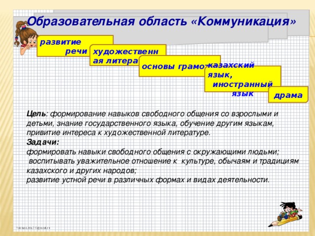 Образовательная область «Коммуникация»   Цель : формирование навыков свободного общения со взрослыми и детьми, знание государственного языка, обучение другим языкам, привитие интереса к художественной литературе. Задачи: формировать навыки свободного общения с окружающими людьми;  воспитывать уважительное отношение к культуре, обычаям и традициям казахского и других народов; развитие устной речи в различных формах и видах деятельности. развитие  речи художественная литература основы грамоты казахский язык, иностранный язык драма