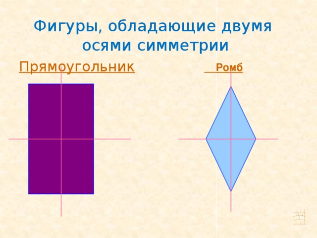Фигуры, обладающие двумя осями симметрии Прямоугольник  Ромб