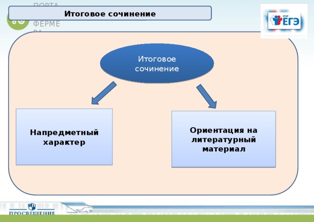 Итоговое сочинение Итоговое сочинение Напредметный характер Ориентация на литературный материал