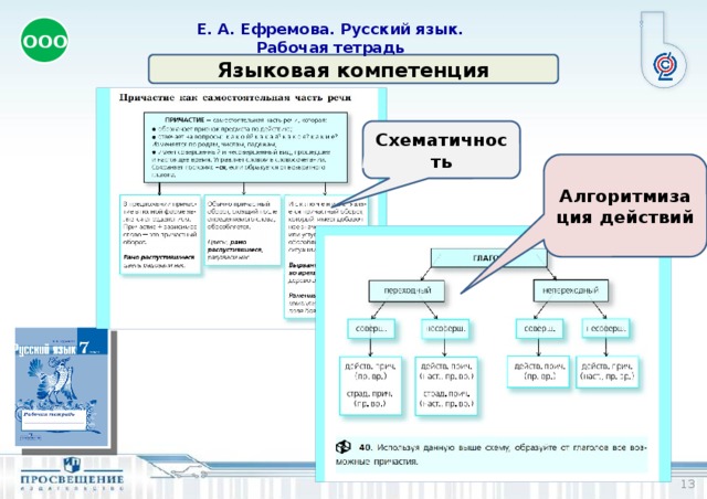 Е. А. Ефремова. Русский язык. Рабочая тетрадь ООО Языковая компетенция Схематичность Алгоритмизация действий