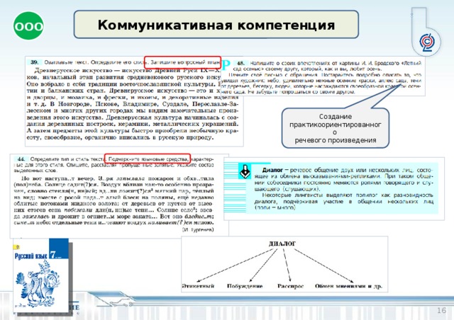 Коммуникативная компетенция ООО Создание практикоориентированного речевого произведения