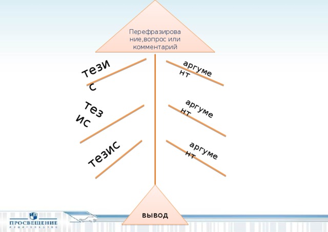 Перефразирование,вопрос или комментарий тезис тезис тезис аргумент аргумент аргумент вывод