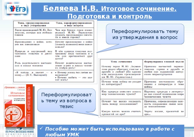 Беляева Н.В. Итоговое сочинение. Подготовка и контроль Переформулировать тему из утверждения в вопрос Переформулировать тему из вопроса в тезис