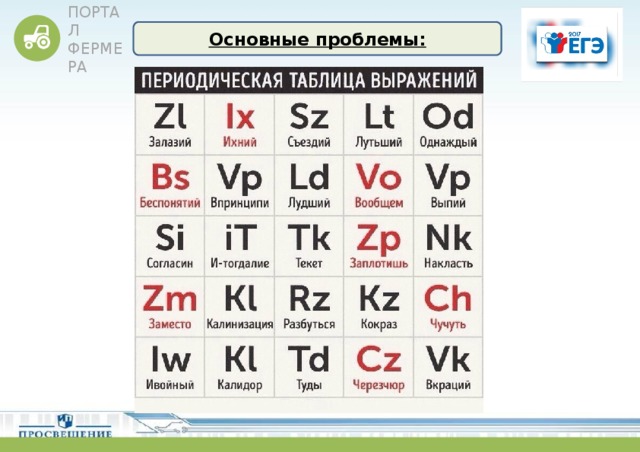 Основные проблемы: