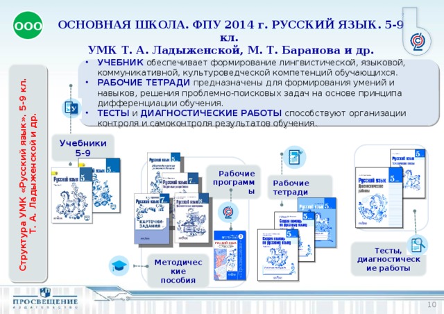 Конспект урока ладыженской фгос. УМК по русскому 5-9 классы Баранов, ладыженская. УМК по русскому языку 5-9 класс ладыженская ФГОС. УМК Ладыженской 5-9 классы ФГОС Просвещение. Учебно методический комплекс ладыженская.