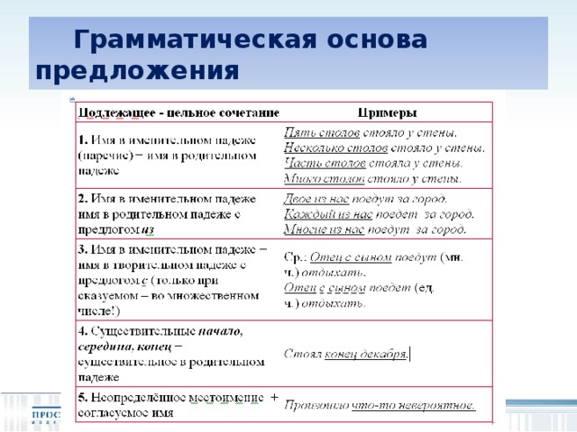 Презентация грамматическая основа предложения 9 класс огэ