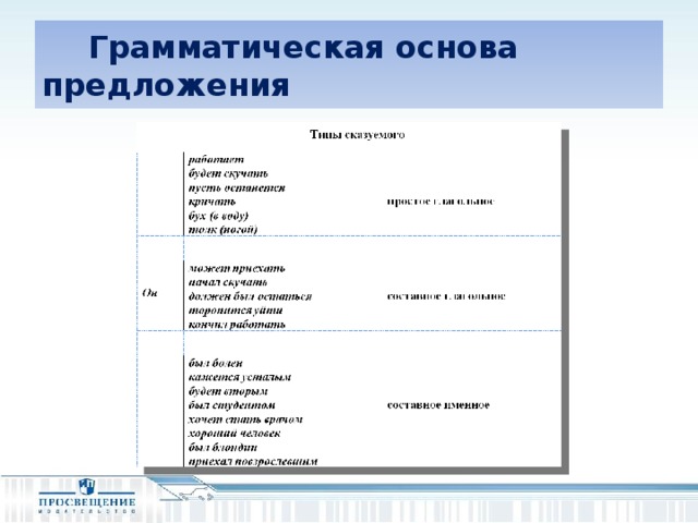 Грамматическая основа предложения