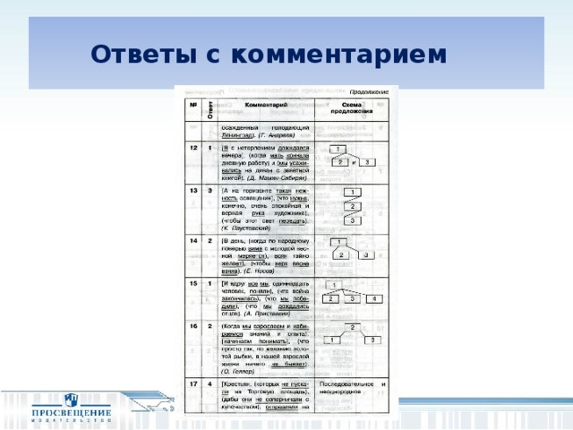 Ответы с комментарием