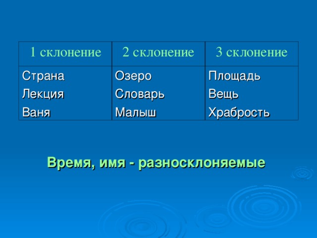 1 склонение 2 склонение Страна Лекция Ваня 3 склонение Озеро Словарь Малыш Площадь Вещь Храбрость Время, имя - разносклоняемые