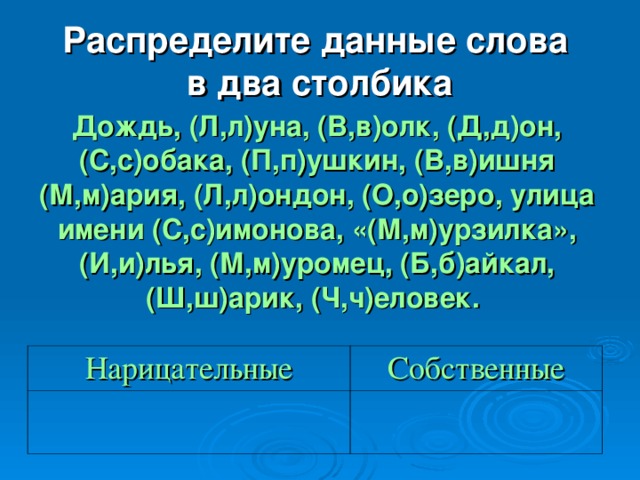 Распределите данные слова  в два столбика  Дождь, (Л,л)уна, (В,в)олк, (Д,д)он, (С,с)обака, (П,п)ушкин, (В,в)ишня (М,м)ария, (Л,л)ондон, (О,о)зеро, улица имени (С,с)имонова, «(М,м)урзилка», (И,и)лья, (М,м)уромец, (Б,б)айкал, (Ш,ш)арик, (Ч,ч)еловек. Нарицательные Собственные