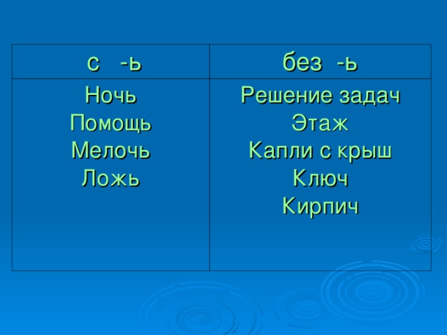 с -ь без -ь Ночь Помощь Мелочь Ложь Решение задач Этаж Капли с крыш Ключ Кирпич