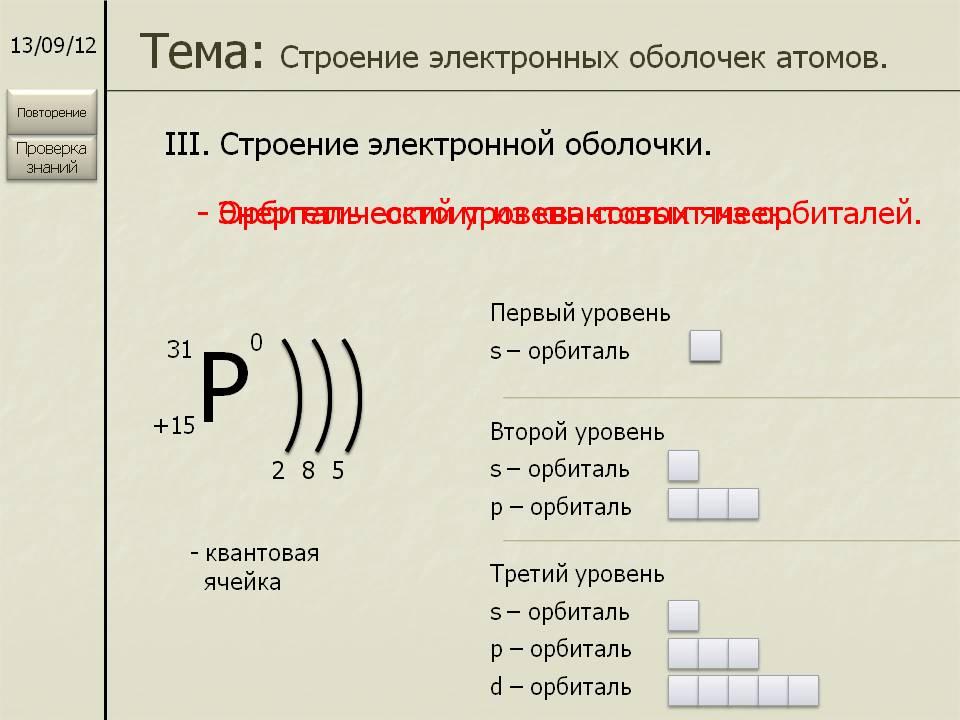 Изобразите схему строения атома