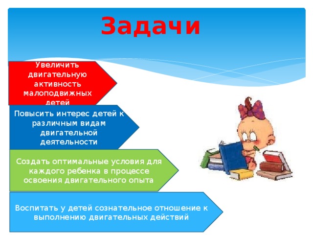 Задачи Увеличить двигательную активность малоподвижных детей Повысить интерес детей к различным видам двигательной деятельности Создать оптимальные условия для каждого ребенка в процессе освоения двигательного опыта Воспитать у детей сознательное отношение к выполнению двигательных действий