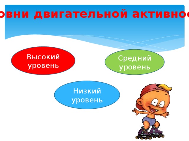 Уровни двигательной активности Высокий уровень Средний уровень Низкий уровень