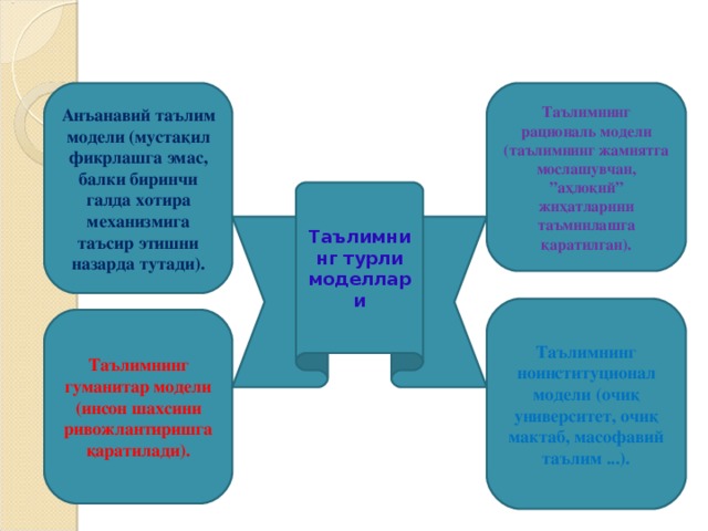 Анъанавий таълим модели (мустақил фикрлашга эмас, балки биринчи галда хотира механизмига таъсир этишни назарда тутади). Таълимнинг рациональ модели (таълимнинг жамиятга мослашувчан, ”аҳлоқий” жиҳатларини таъминлашга қаратилган). Таълимнинг турли моделлари Таълимнинг ноинституционал модели (очиқ университет, очиқ мактаб, масофавий таълим ...). Таълимнинг гуманитар модели (инсон шахсини ривожлантиришга қаратилади).