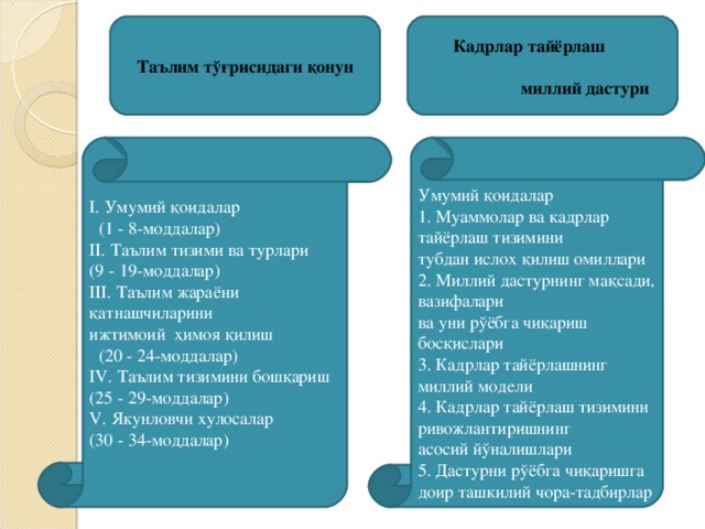 Таълим тўғрисидаги қонун Кадрлар тайёрлаш  миллий дастури Таълим тўғрисидаги қонун I. Умумий қ оидалар (1 - 8-моддалар) II. Таълим тизими ва турлари (9 - 19-моддалар) III. Таълим жараёни қатнашчиларини ижтимоий ҳимоя қилиш (20 - 24-моддалар) IV. Таълим тизимини бош қ ариш (25 - 29-моддалар) V. Якунловчи хулосалар (30 - 34-моддалар) Умумий қоидалар 1. Муаммолар ва кадрлар тайёрлаш тизимини тубдан ислох қилиш омиллари 2. Миллий дастурнинг мақсади, вазифалари ва уни рўёбга чиқариш босқислари 3. Кадрлар тайёрлашнинг миллий модели 4. Кадрлар тайёрлаш тизимини ривожлантиришнинг асосий йўналишлари 5. Дастурни рўёбга чиқаришга доир ташкилий чора-тадбирлар