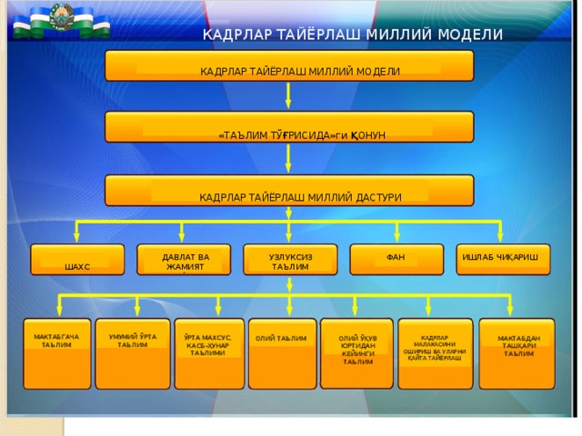 Телефона презентация тайерлаш