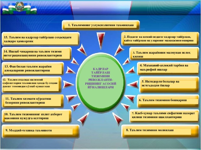 1. Таълимнинг узлуксизлигини таъминлаш 2. Педагог ва илмий-педагог кадрлар тайёрлаш, қайта тайёрлаш ва уларнинг малакасини ошириш 15. Таълим ва кадрлар тайёрлаш соҳасидаги халқаро ҳамкорлик 14. Ишлаб чиқариш ва таълим тизими интеграциялашувини ривожлантириш 3 . Таълим жараёнини мазмунан ислоҳ қилиш 4. Маънавий-ахлоқий тарбия ва маърифий ишлар 13. Фан билан таълим жараёни алоқаларини ривожлантириш КАДРЛАР ТАЙЁРЛАШ ТИЗИМИНИ РИВОЖЛАНТИ - РИШНИНГ АСОСИЙ ЙЎНАЛИШЛАРИ 12.  Таълим соҳасида ижтимоий кафолатларни таъминлаш ҳамда бу соҳани давлат томонидан қўллаб-қувватлаш 5. Иқтидорли болалар ва истеъдодли ёшлар 11. Таълим хизмати кўрсатиш бозорини ривожлантириш 6. Таълим тизимини бошқариш 7 . Касб-ҳунар таълими сифатини назорат қилиш тизимини шакллантириш 10. Таълим тизимининг яхлит ахборот маконини вужудга келтириш 8. Таълим тизимини молиялаш 9. Моддий-техника таъминоти