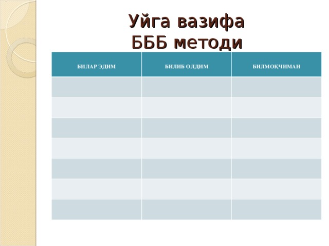 Уйга вазифа  БББ методи  БИЛАР ЭДИМ  БИЛИБ ОЛДИМ  БИЛМОҚЧИМАН