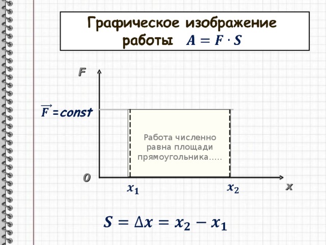 F Работа численно равна площади прямоугольника….. 0 x