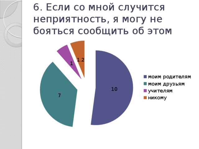 6. Если со мной случится неприятность, я могу не бояться сообщить об этом