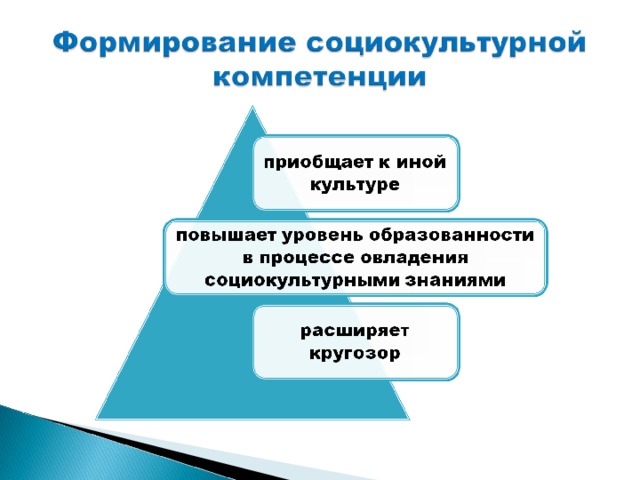 Социокультурное формирование