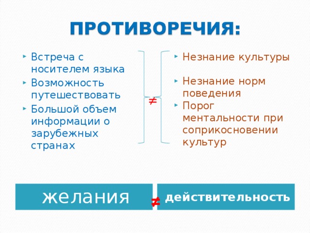 Встреча с носителем языка Возможность путешествовать Большой объем информации о зарубежных странах Незнание культуры Незнание норм поведения Порог ментальности при соприкосновении культур