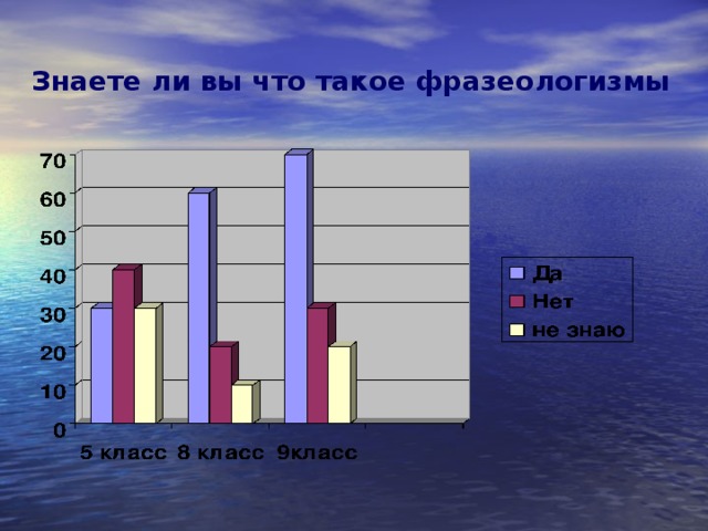 Знаете ли вы что такое фразеологизмы