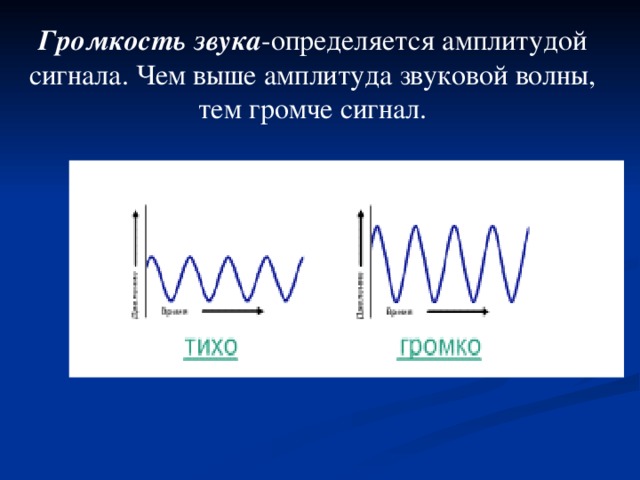 Громкость звука -определяется амплитудой сигнала. Чем выше амплитуда звуковой волны, тем громче сигнал.