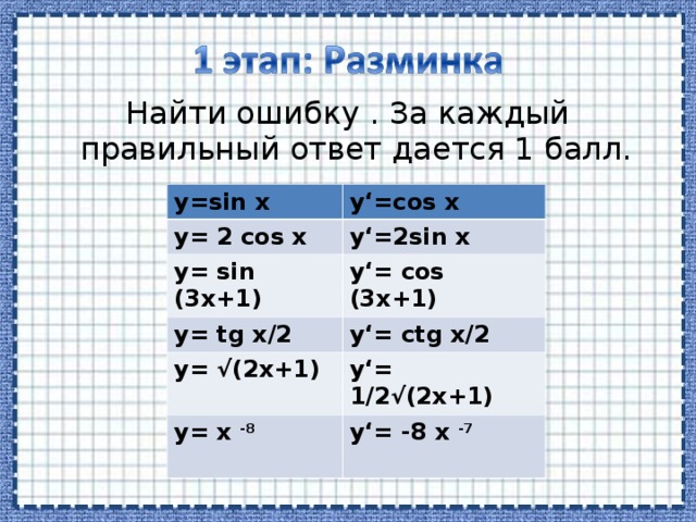 Найти ошибку . За каждый правильный ответ дается 1 балл. y=sin x y‘=cos x y= 2 cos x y‘=2sin x y= sin (3x+1) y‘= cos (3x+1) y= tg x/2 y‘= ctg x/2 y= √(2x+1) y‘= 1/2√(2x+1) y= x -8 y‘= -8 x -7