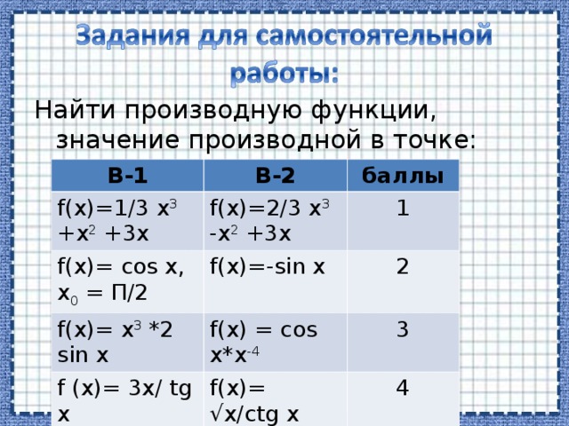 Найти производную функции, значение производной в точке: В-1 В-2 f(x)=1/3 x 3 +x 2 +3x f(x)= cos x, x 0 = Π /2 баллы f(x)=2/3 x 3 -x 2 +3x f(x)=-sin x 1 f(x)= x 3 *2 sin x 2 f(x) = cos x* x -4 f (x)= 3x/ tg x f(x)= √x/ctg x 3 4