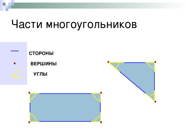 Части многоугольников СТОРОНЫ ВЕРШИНЫ  УГЛЫ