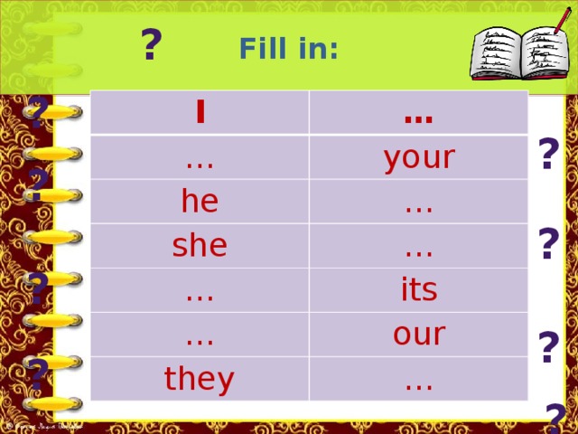 Fill in:  ? ? I … … your he … she … … … its they our … ? ? ? ? ? ? ?