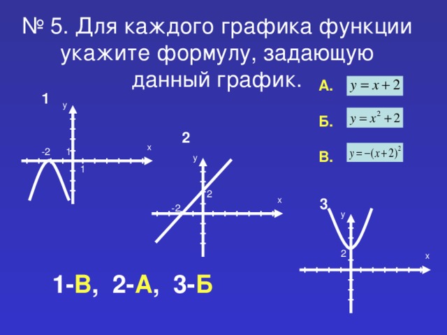 № 5. Для каждого графика функции укажите формулу, задающую данный график. А.  Б.  В. 1 у 2 х 1 -2 у 1 2 х 3 -2 у 2 х 1- В , 2- А , 3- Б