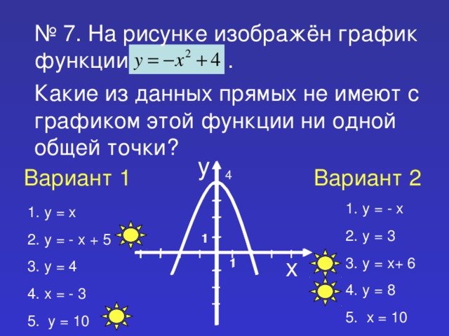 № 7. На рисунке изображён график функции . Какие из данных прямых не имеют с графиком этой функции ни одной общей точки? у Вариант 1 Вариант 2 4 y = - x y = 3 y = x+ 6 y = 8 5. x = 10 y = x y = - x + 5 y = 4 x = - 3 5. y = 10 1 1 х 1 1