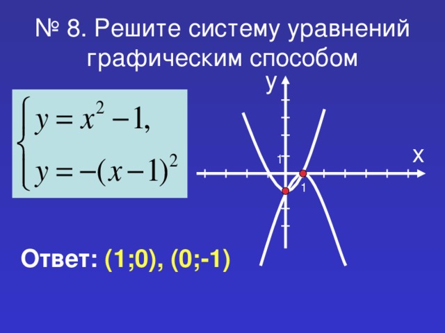 № 8 . Решите систему уравнений графическим способом у х 1 1 Ответ:  (1;0), (0;-1)