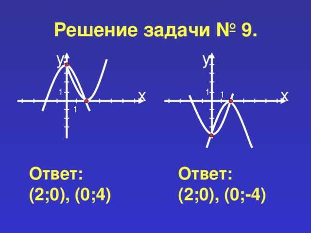 Решение задачи № 9 . у у х х 1 1 1 1 Ответ: (2;0), (0;4) Ответ: (2;0), (0;-4)