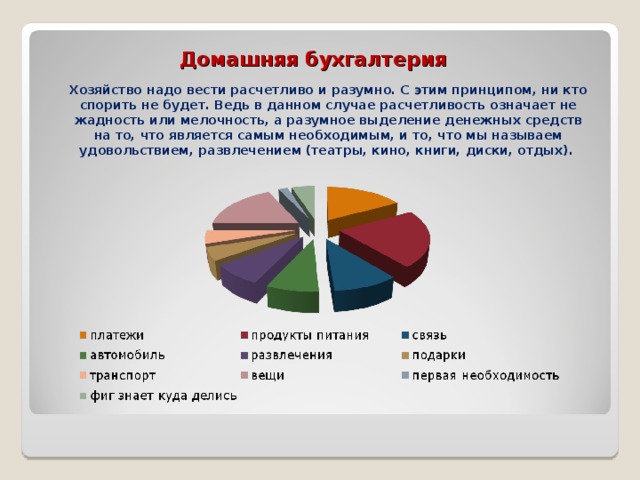 Домашняя бухгалтерия Хозяйство надо вести расчетливо и разумно. С этим принципом, ни кто спорить не будет. Ведь в данном случае расчетливость означает не жадность или мелочность, а разумное выделение денежных средств на то, что является самым необходимым, и то, что мы называем удовольствием, развлечением (театры, кино, книги, диски, отдых).