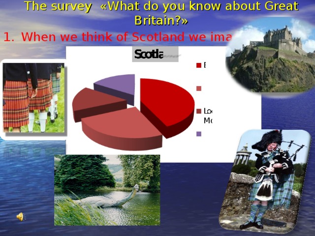 The survey « What do you know about Great Britain ?»