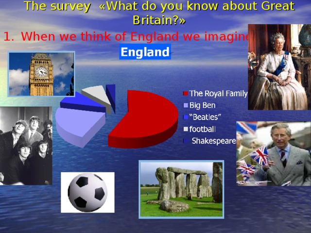 The survey « What do you know about Great Britain ?»