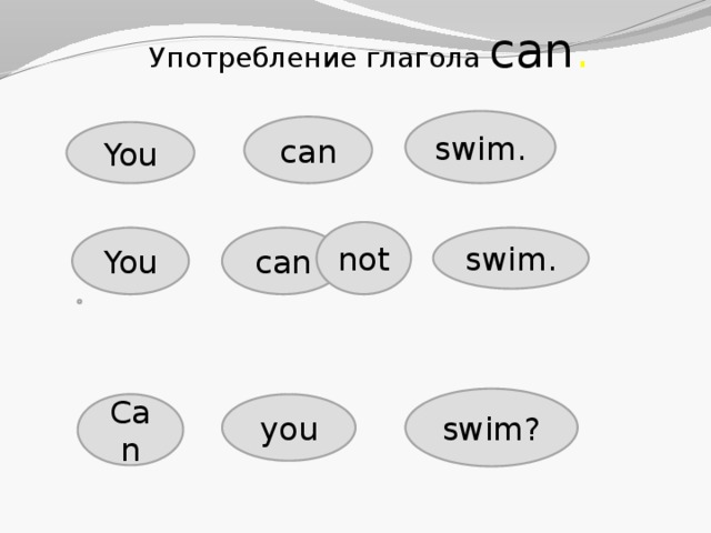 Употребление глагола can . swim. can You not You can swim. swim? Can you